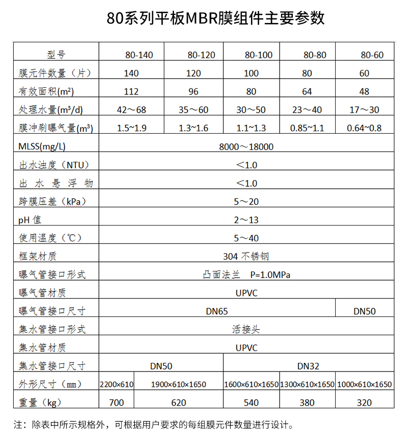 63e0936220efb.jpg 產(chǎn)品規(guī)格.jpg